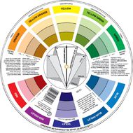 DAS Colour Wheel Pocket