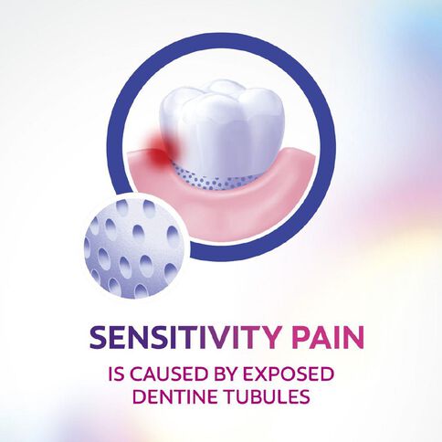 Colgate Sensitive Pro-Relief Multi-Protection Toothpaste 110g