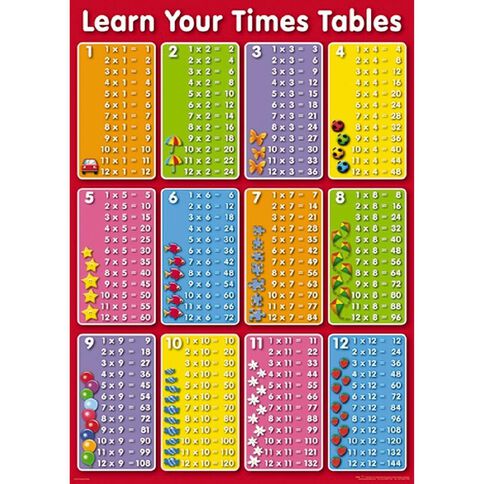 Poster #30 Learn Your Times Tables