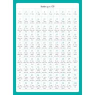 Warwick My Maths Book 1 Unruled 64 Page Teal