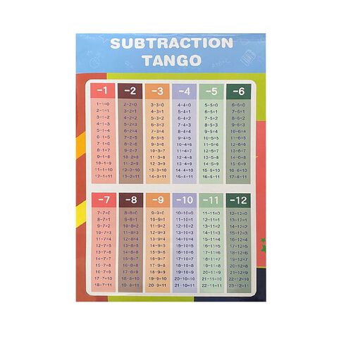 Educational Poster Subtraction 60cm x 90cm