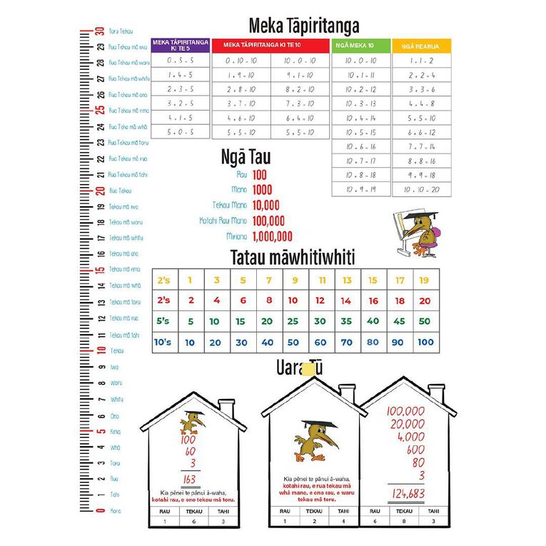 Clever Kiwi Maths Book 1 In Te Reo Maori