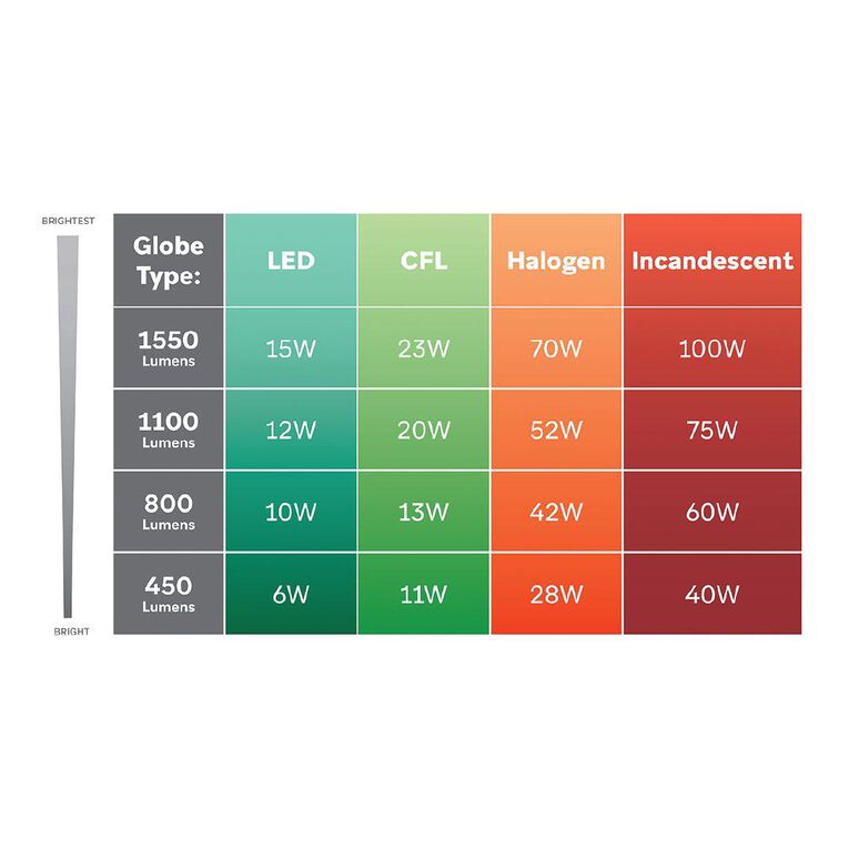 Edapt LED GU10 Light Bulb 5.5W Warm White 2 Pack