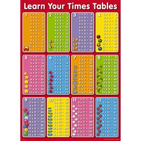 Poster #30 Learn Your Times Tables