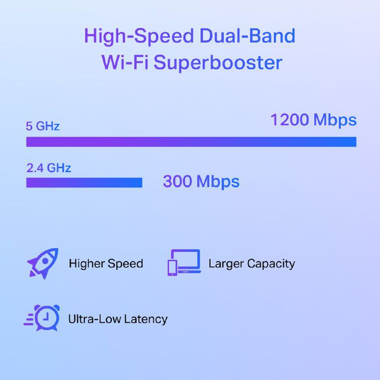 TP-Link RE505X AX1500 WI-FI 6 Range Extender