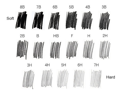 Pencil guide